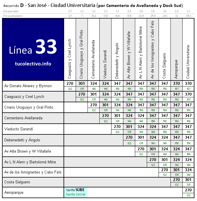 tarifa linea 33d